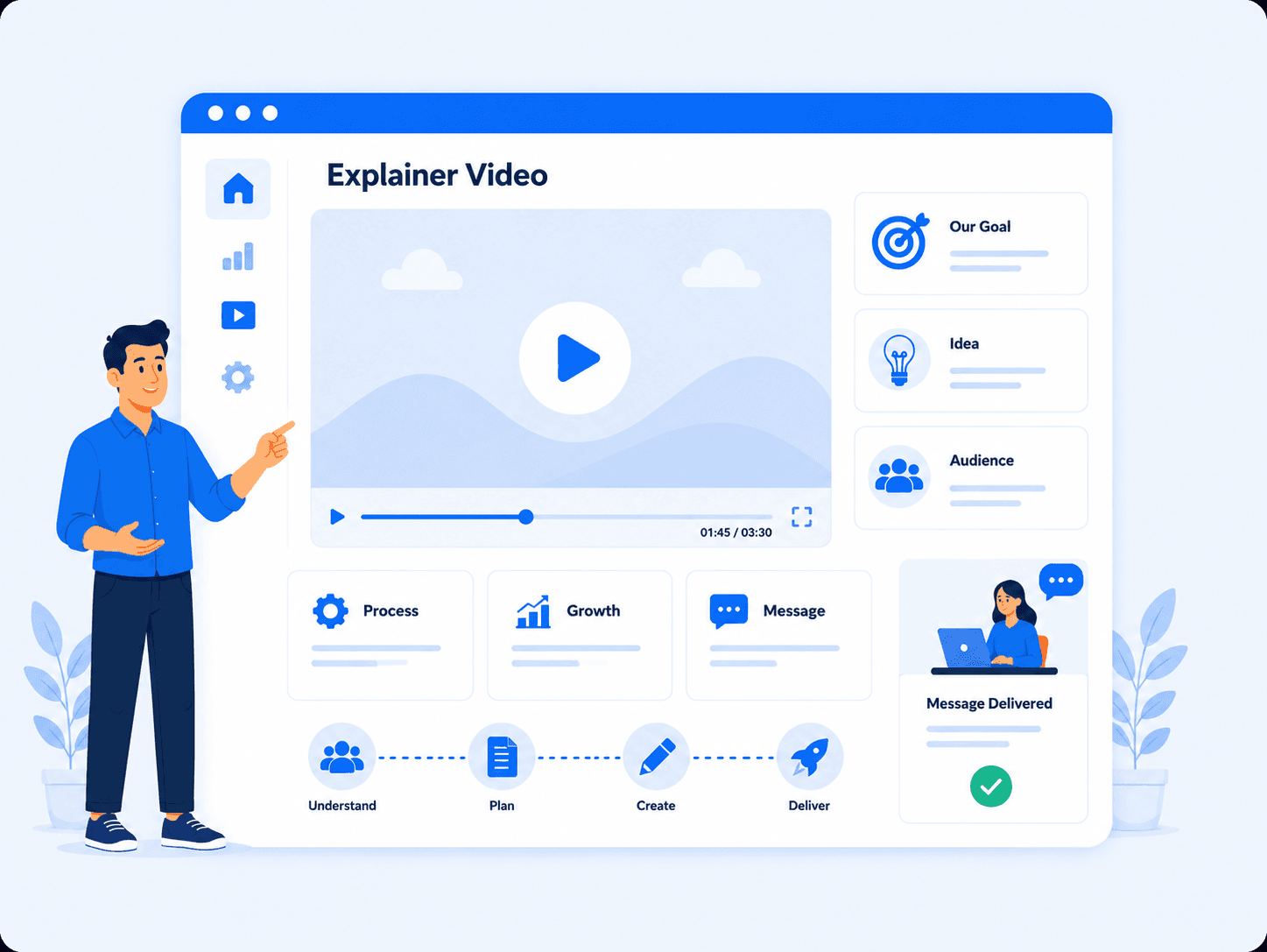 Explainer Videos